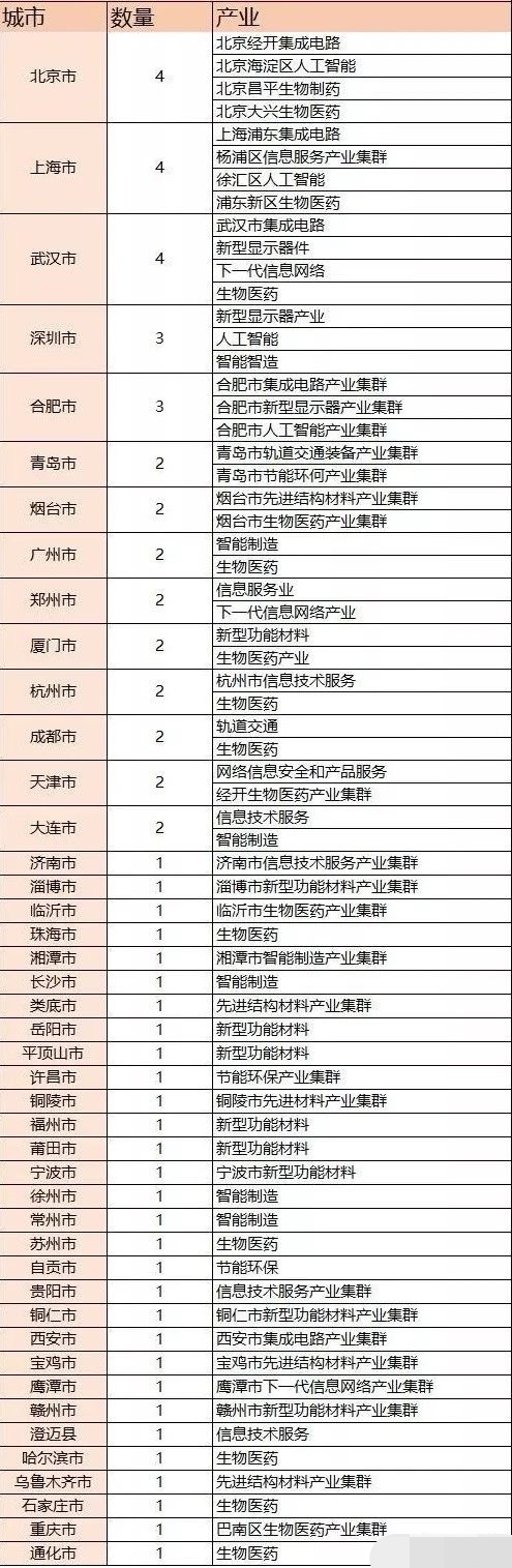 上海产业合作促进中心-产业升级、转移、合作 上海产业合作促进中心-产业升级、转移、合作